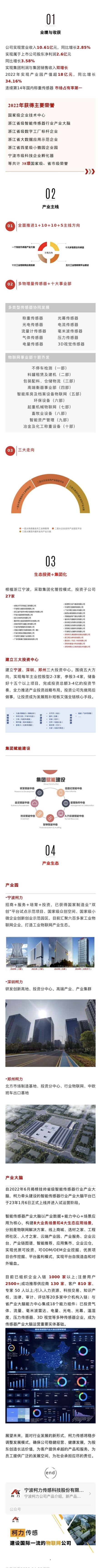 一图读懂|betway西汉姆联传感（603662）2022年年报