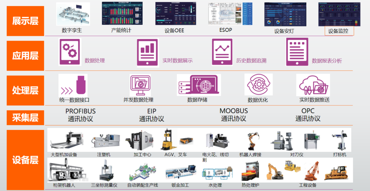 战略投资丨深耕工业物联网解决方案，共筑行业生态平台