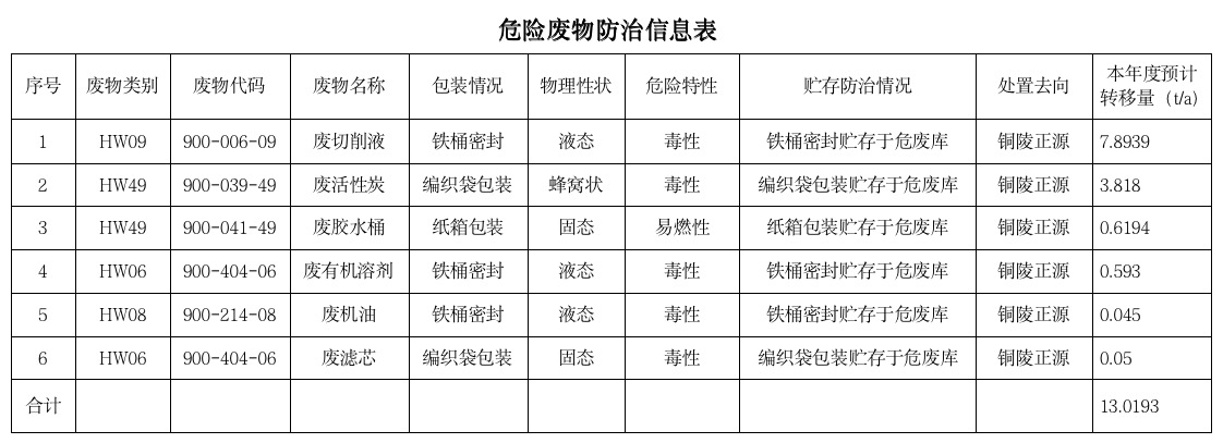 关于安徽betway西汉姆联电气制造有限公司向社会公开2025年度危险废物污染防治信息的公示
