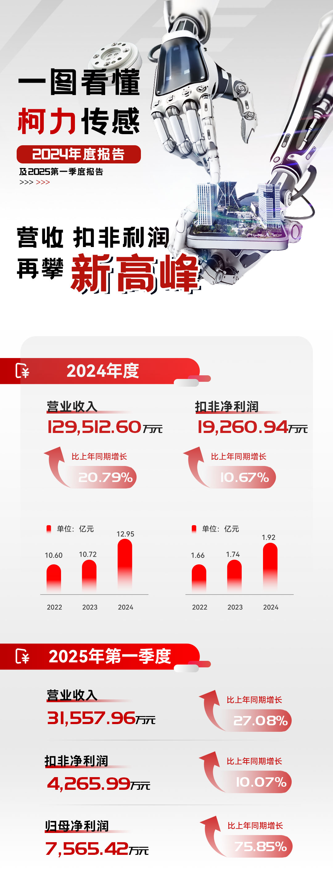 betway西汉姆联集团2024年年报及2025年第一季度报