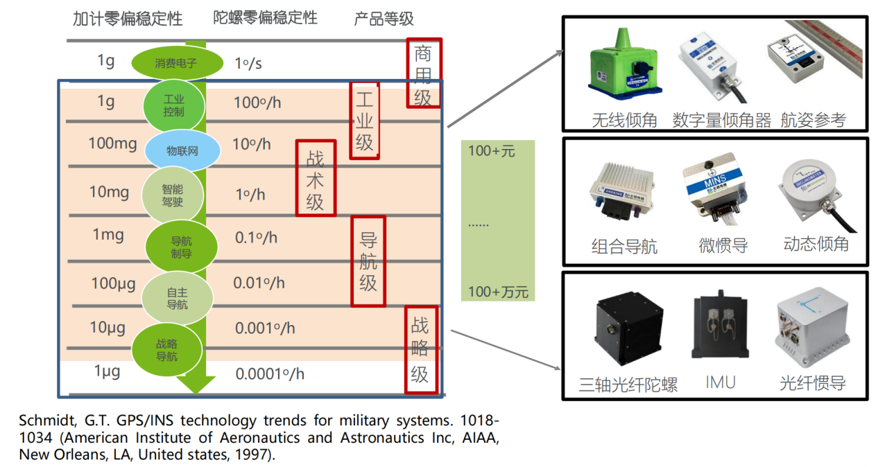 betway西汉姆联传感战略投资北微传感，首次布局惯性传感器赛道