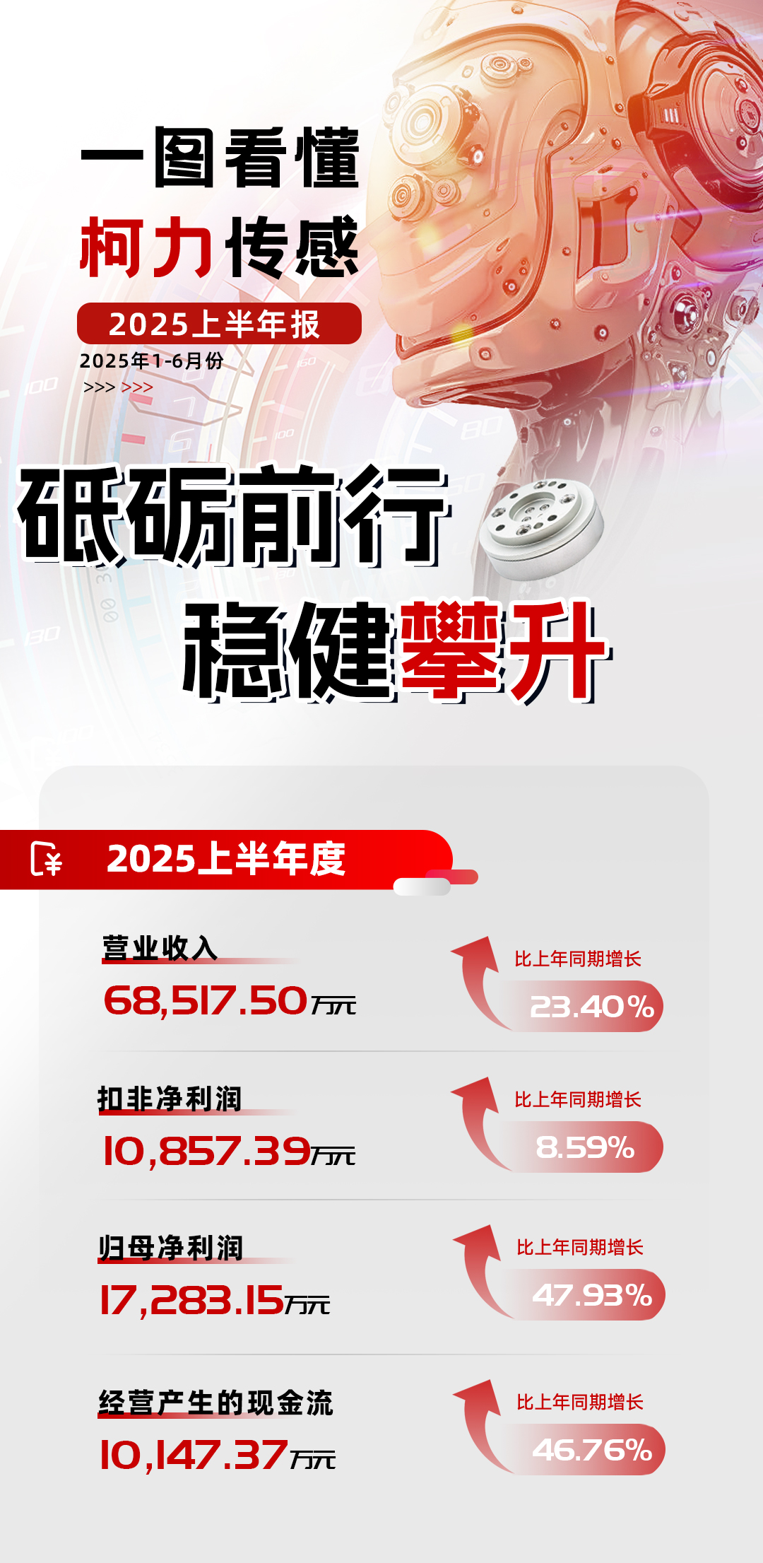 稳健攀升丨betway西汉姆联集团2025年上半年报