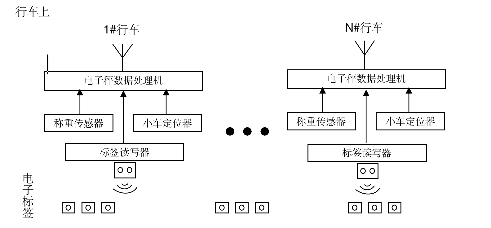 行车数据采集系统