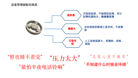 设备全生命周期管理