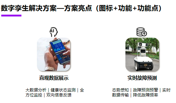 betway西汉姆联云鲸数字孪生一体化解决方案